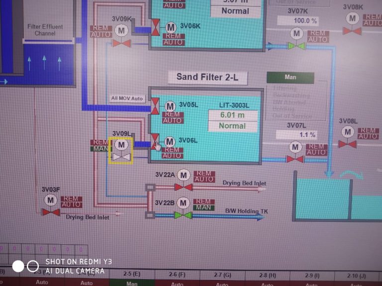 IRP2 Sand Filter MOV 3V09L Backwash Time Fault Showing