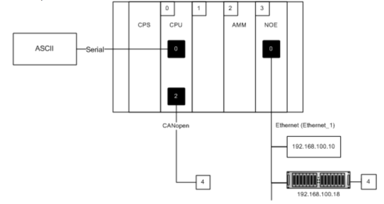 ADDM: Address Conversion