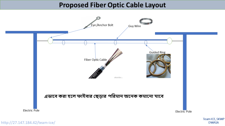 Fiber Optic Cable Maintenance Equipment’s