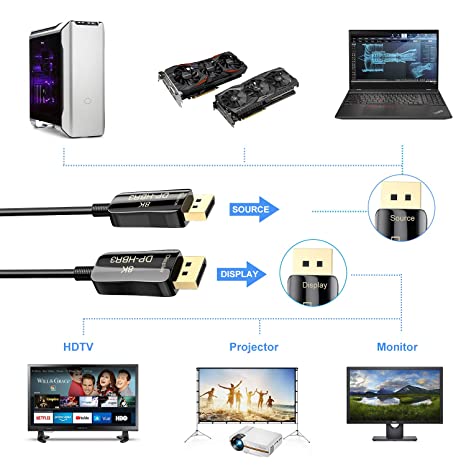 CABLEDECONN Fiber 8K 4K DisplayPort Cable DP 1.4